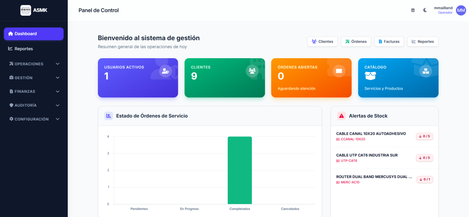 Dashboard ERPadmin