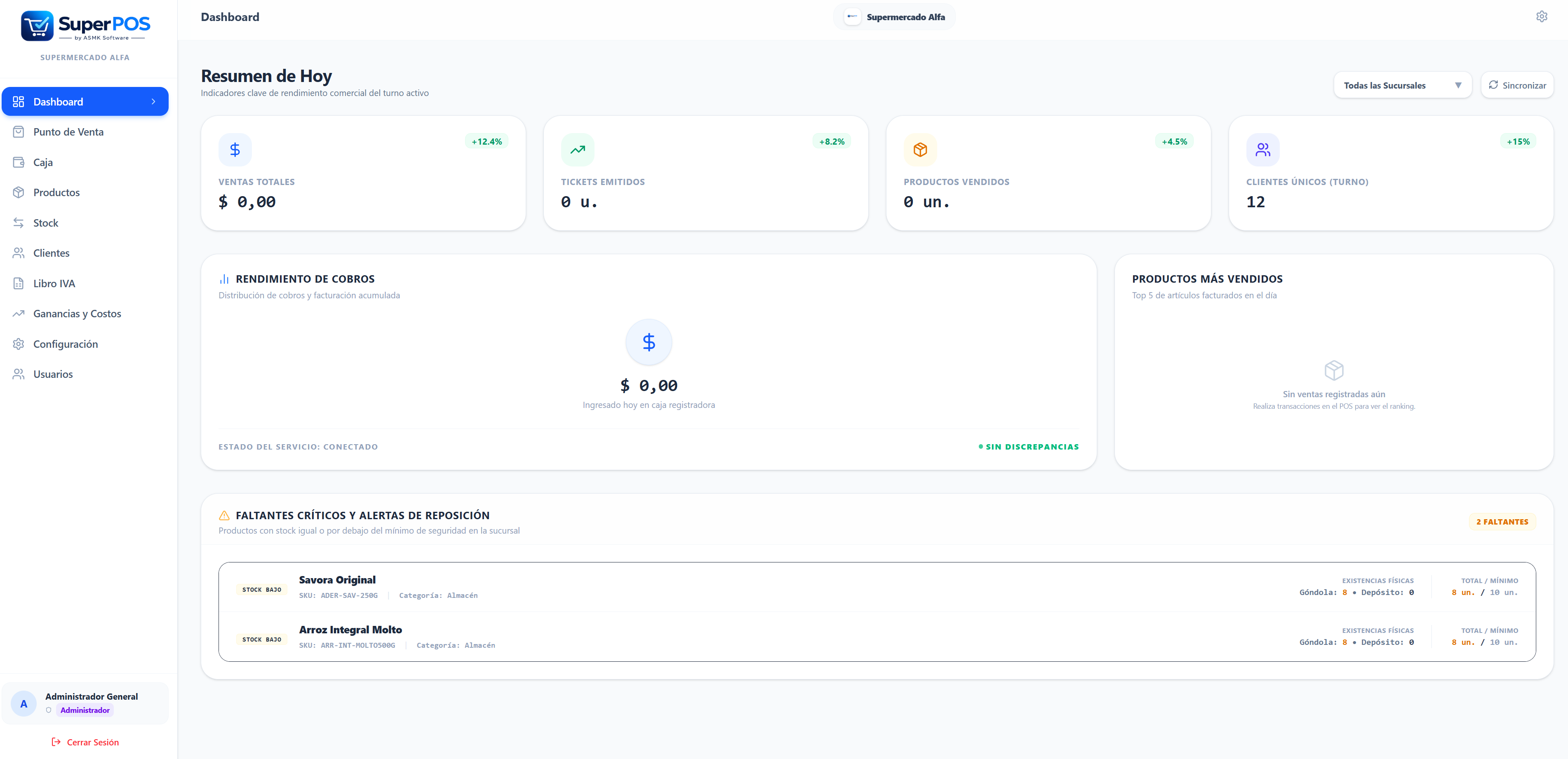 SuperPOS Dashboard Principal